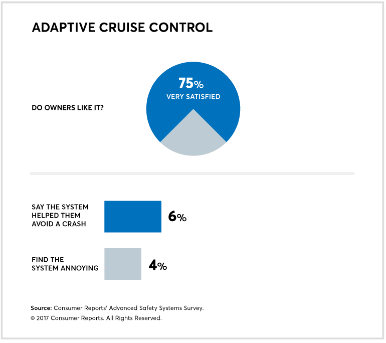 adaptive cruise control report pdf